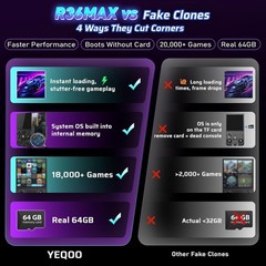 R36MAX Retro Gaming Console, 30+ Emulators, 6 Hours Play on 4.0&Prime; Screen, Blue