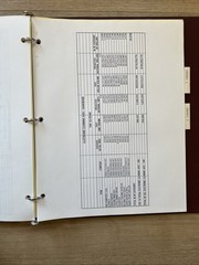 RARE 1992 Sega Genesis Toy Division Corporate Paperwork & Binder